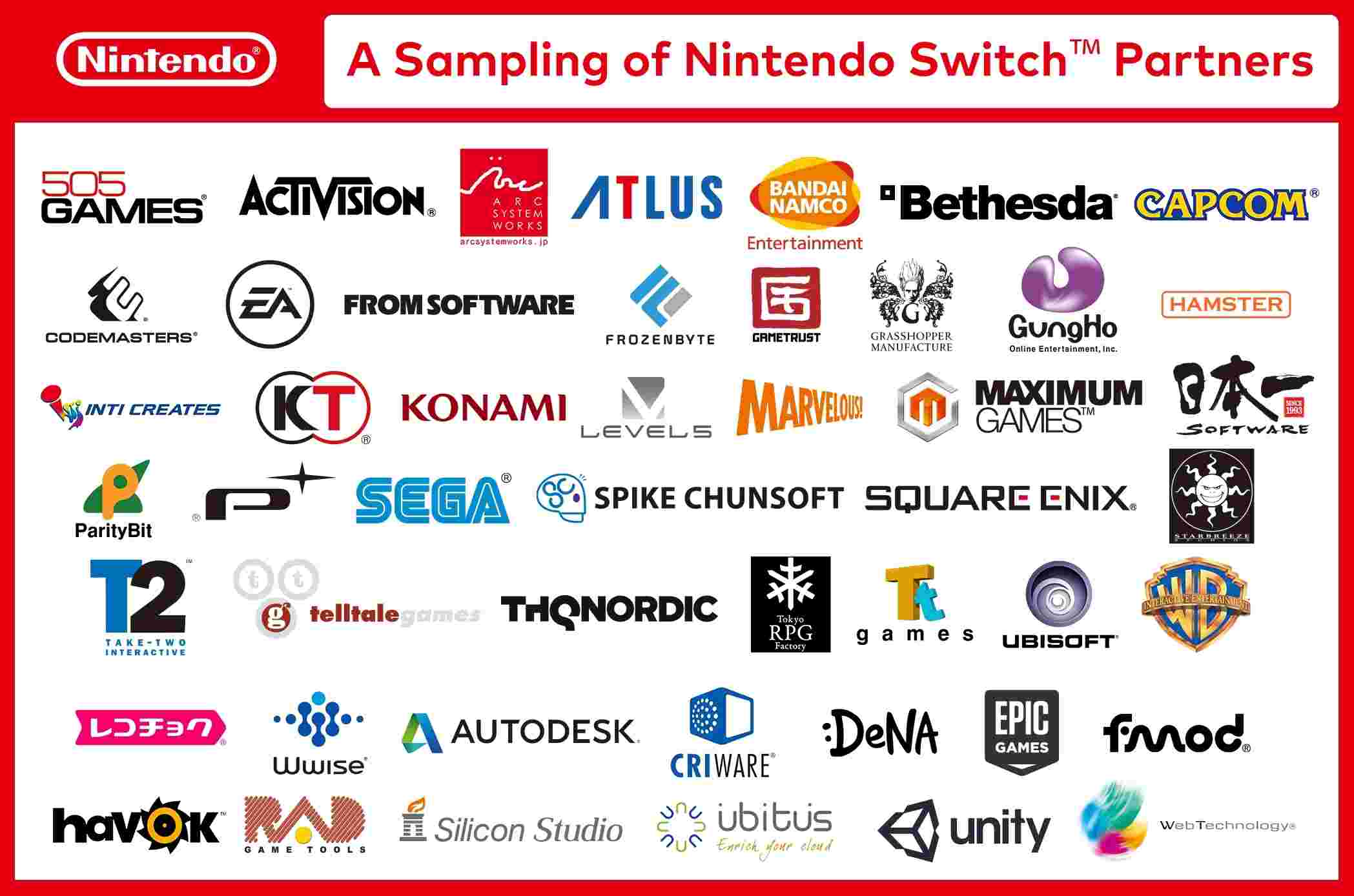 Nintendo Switch (Nintendo NX) Partners