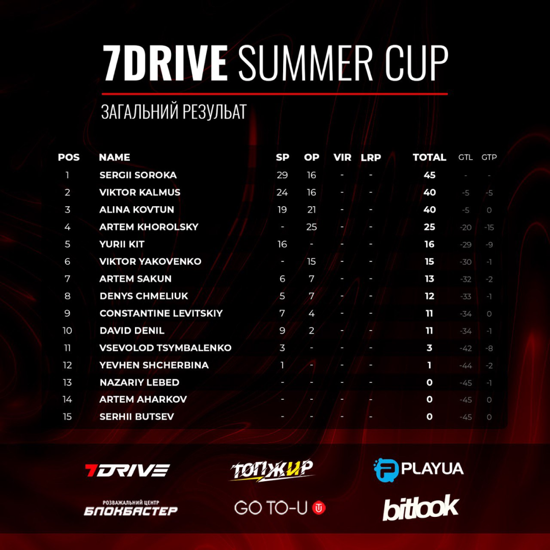 7drive summer cup 2